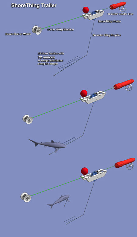 Kontiki Dropper Rig - Shark Proof Fishing Kontiki